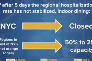 COVID-19: New Indoor Dining Restrictions Coming If Hospitalizations Keep Climbing, Cuomo Says