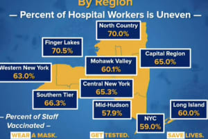 COVID-19: Here's How Many Long Island Hospital Workers Have Been Vaccinated, Refused Shot