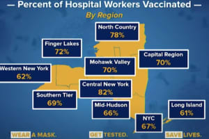 COVID-19: Here's Percentage Of Hospital Workers Vaccinated In Hudson Valley