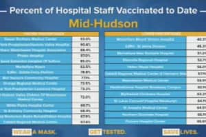 COVID-19: Large Variance In Healthcare Workers Getting Vaccinated In Hudson Valley, Cuomo Says