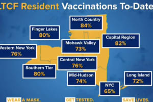 COVID-19: Here's The Progress Being Made In Vaccinating Hudson Valley Nursing Facilities