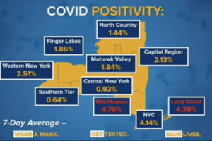 COVID-19: Hudson Valley Sees Uptick In Positive-Test Rate; New Breakdown Of Cases By County