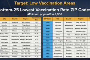 COVID-19: These Hudson Valley ZIP Codes Have Lowest Vaccination Rates