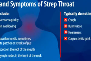 CDC Warns Of Increase In Strep Throat Infections Among Kids Amid Rise In COVID, Flu, RSV Cases