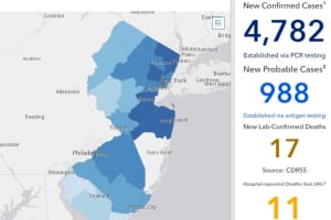 COVID-19: NJ Reports Highest Number Of Positive Tests In 1 Day Since January
