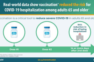 COVID-19: Results Of New Federal Study On Vaccine Effectiveness Released