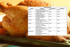 Health Scare: 62 Tons Of Chicken Products Recalled