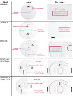 Recall Issued For 226K Smoke-Carbon Monoxide Alarms That Don't Sound Alert For Fires