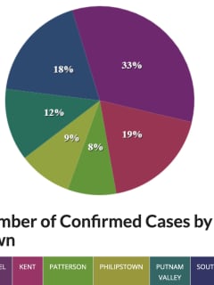 COVID-19 Cases In Putnam County Top 1,100: Breakdown By Town