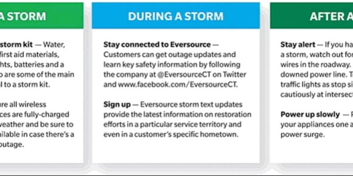 Eversource is assuring residents that they are ready to respond to emergencies during and after the upcoming storm.