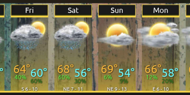 A look at the day-by-day forecast through Memorial Day Weekend.