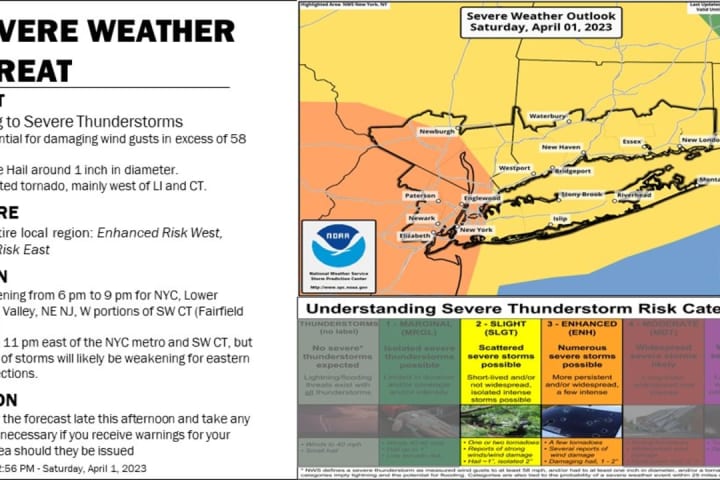 Severe Weather Threat Upgraded For Region: Here's Time Frame For Approaching Thunderstorms
