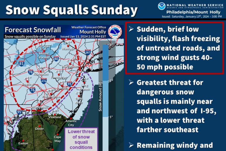 Snow Squalls Possible Sunday, Fierce Winds Knock Power To Hundreds Of NJ Residents
