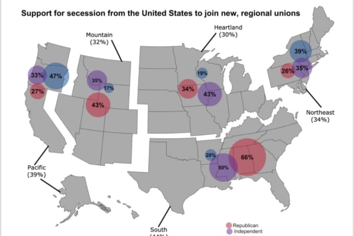 New Poll Reveals Percentages Of Americans Who Want To Secede By Region