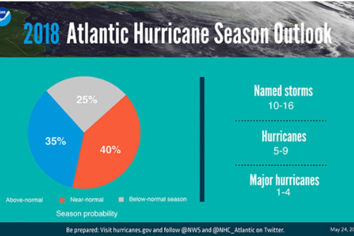 Active Hurricane Season Predicted By NOAA