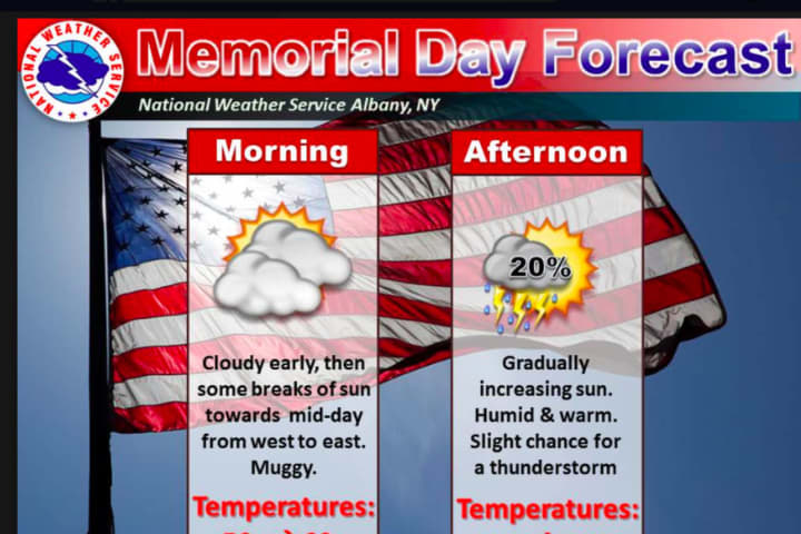 Here's Latest Memorial Day Outlook: Humid, Some Sun; Will We See Storms?