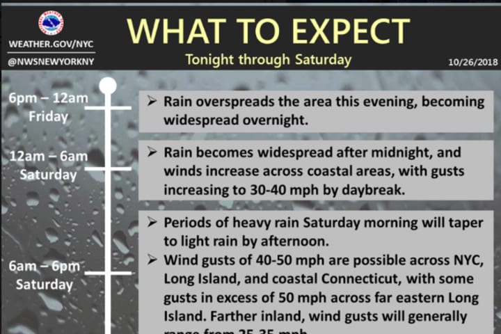 Eye On The Storm: Here's What To Expect And When Nor'easter Roars Through Area