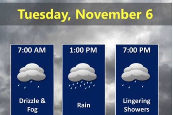 Election Day Weather: Here's What To Expect And When