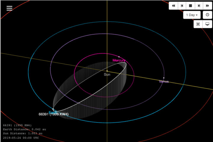 Will You Be Able To See It? Mile-Wide Asteroid With Its Own Moon Set To Do A Flyby This Weekend
