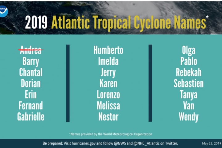 Atlantic Hurricane Season Starts: Outlook For 2019 Revealed By US Forecasters