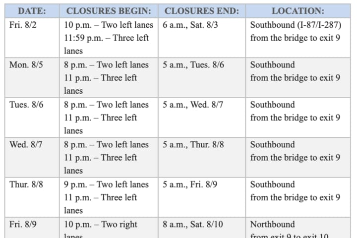 Roadwork Alert: Lane Closures Scheduled From New TZ Bridge To Parts Of I-87