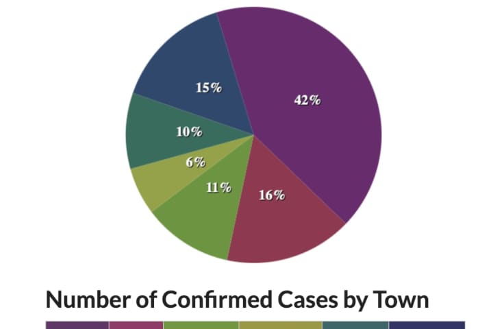 COVID-19 In Putnam County By The Numbers: Latest Update On Cases By Town
