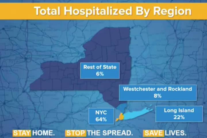 COVID-19: Number Of Total New York Hospitalizations Down For First Time, Death Toll Rises