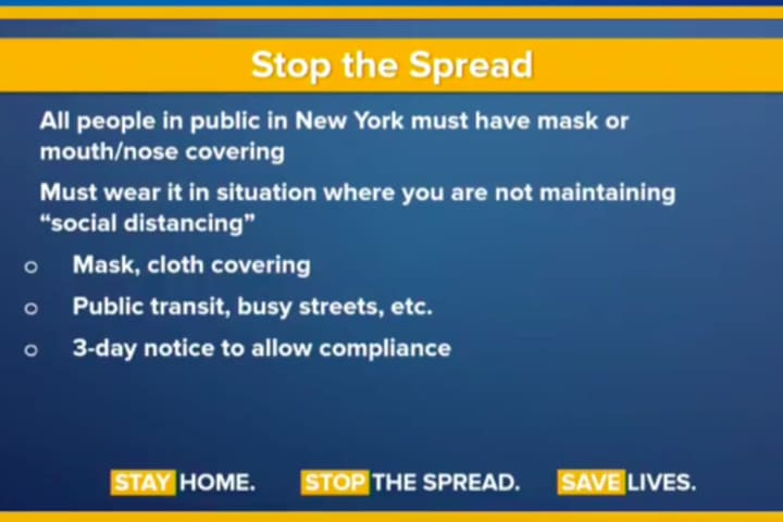 COVID-19: NYers Must Wear Masks Or Cloth In Public When Unable To Social Distance, Cuomo Says