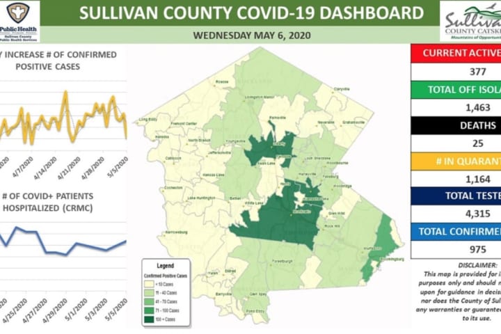 COVID-19:  Here's Latest Rundown Of Cases In Ulster, Sullivan By Towns