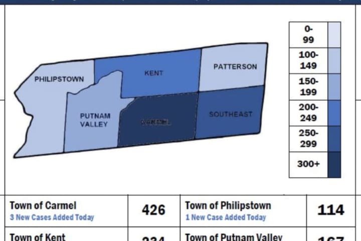 Putnam Sees New COVID-19 Fatality, Small Increase In Cases: Latest Breakdown By Town