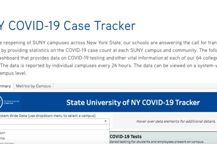 COVID-19: Daily Case Tracker Dashboard Unveiled For SUNY's 64 Universities, Colleges
