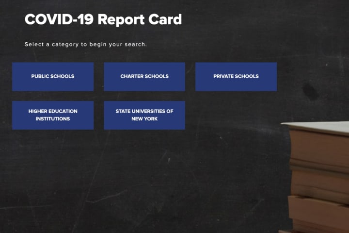 COVID-19: New Detailed Data For Individual Schools Added To NY Online Report Card