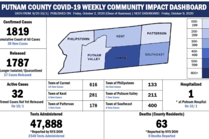 COVID-19: Here's Latest Rundown Of Putnam Cases By Town