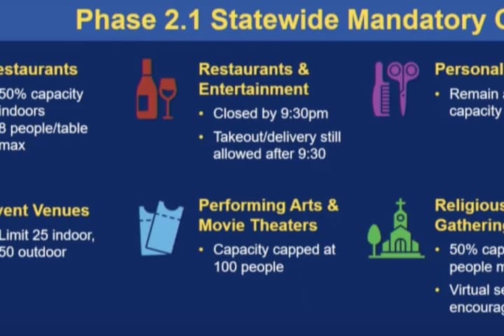 COVID-19: All Of CT Will Roll Back To Phase 2 This Week, Lamont Announces