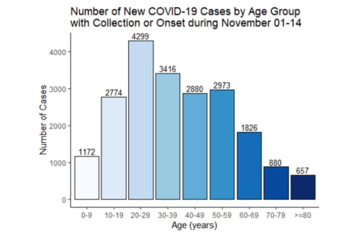 COVID-19: CT Testing Positivity Rate Increases For Third Straight Day; New Rundown Of Cases