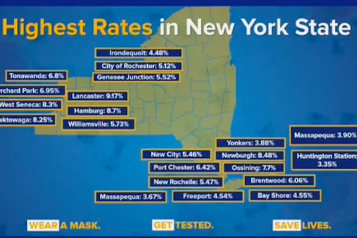 COVID-19: Long Island Sees New Increases In Cases, Positivity Rate; Latest Totals By County