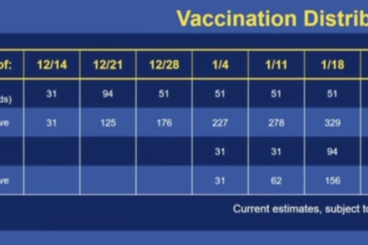COVID-19: Here's How Many Vaccine Doses Have Been Administered In CT