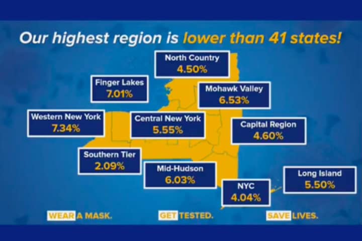 COVID-19: Here's Percentage Of Hospital Beds Available On Long Island