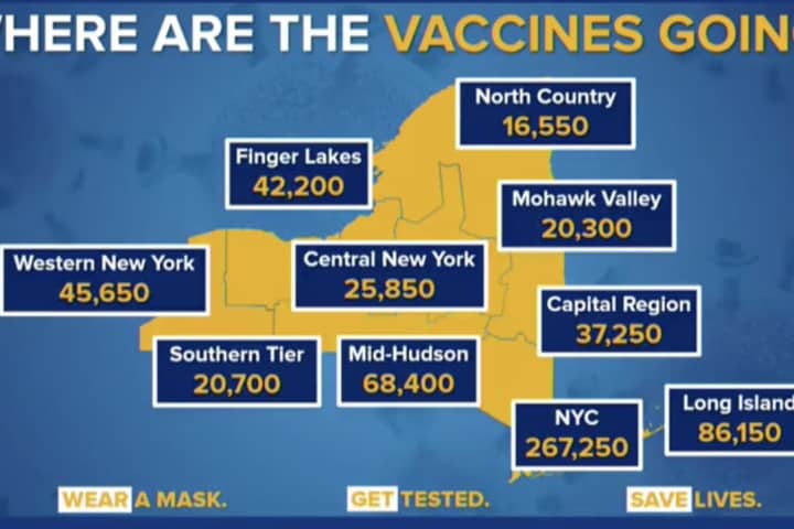 COVID-19: Here's How Many NYers Have Gotten Vaccine Shots So Far, Including In Hudson Valley
