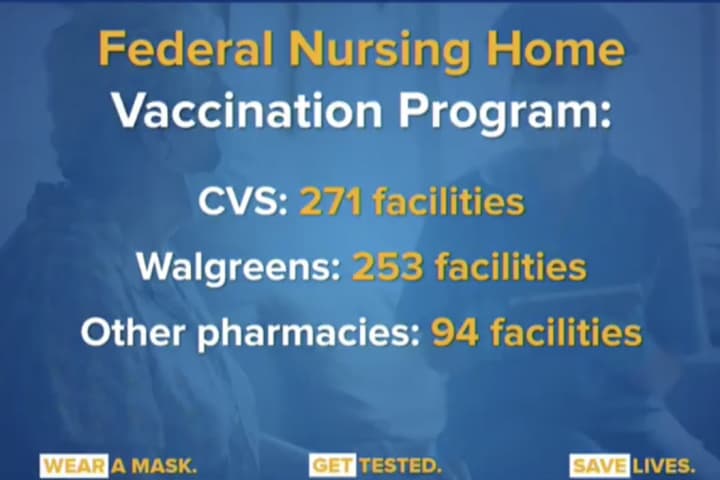 COVID-19: Distribution At Nursing Homes First Step To Getting Vaccines To Pharmacies, CVS Says