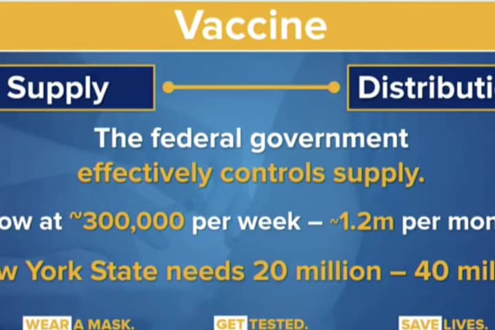COVID-19: 'That's Just Arrogance,' Says De Blasio Of Cuomo's Threat For Vaccine Rollout Fines