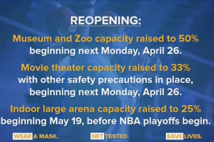 COVID-19: Some Restrictions Lifted On NY Arenas, Movie Theaters, Museums, Zoos