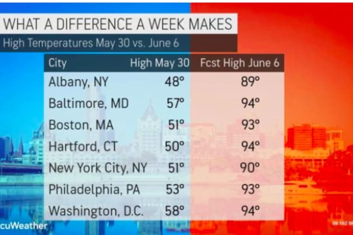 Real 'Unofficial Start Of Summer': Here's How Much Warmer It Is Than Over Memorial Day Weekend