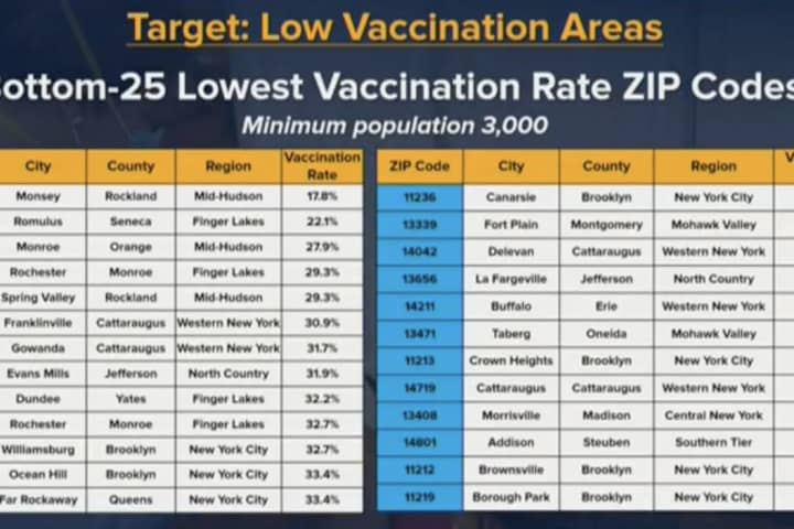 COVID-19: This Ramapo Community Has Lowest Vaccination Rate In NY