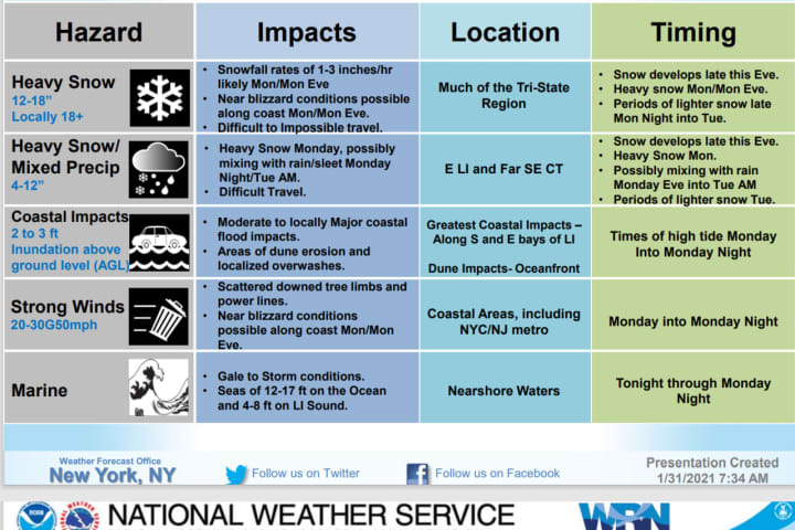 SNOW WATCH (UPDATE): Nor’easter Now Expected To Drop Up To 18 Inches In Some Counties