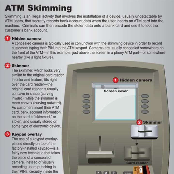How ATM skimmers steal your card information.