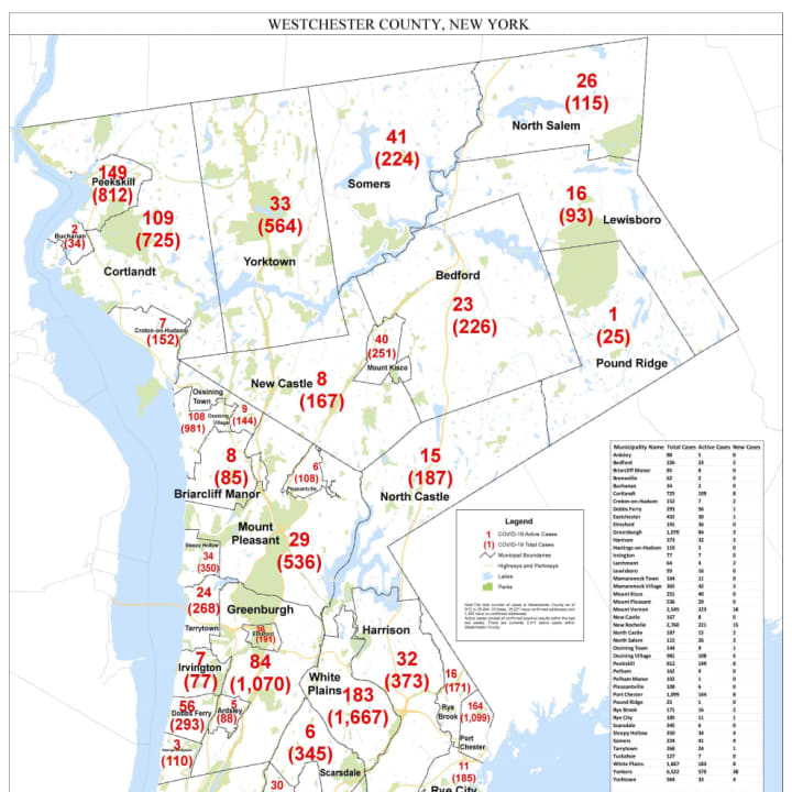 A breakdown of COVID-19 cases by municipality in Westchester.