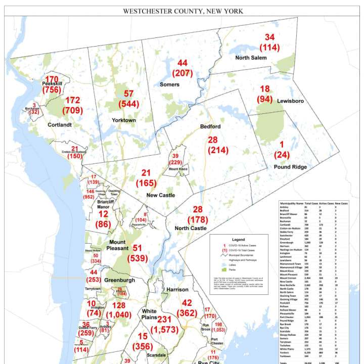 A breakdown of COVID-19 cases in Westchester by municipalities.