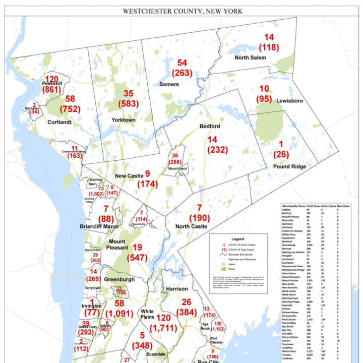The breakdown of COVID-19 cases in Westchester by municipality.