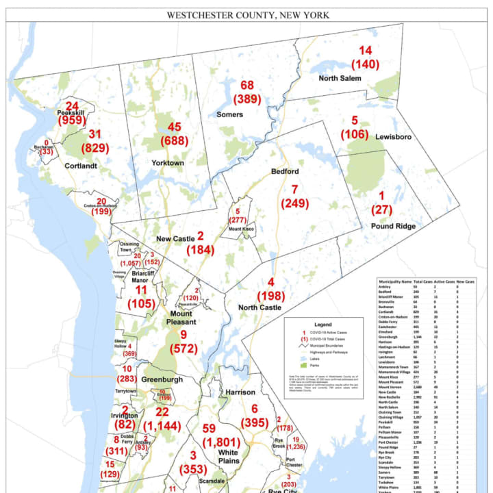 The latest Westchester County COVID-19 breakdown of cases by municipality.